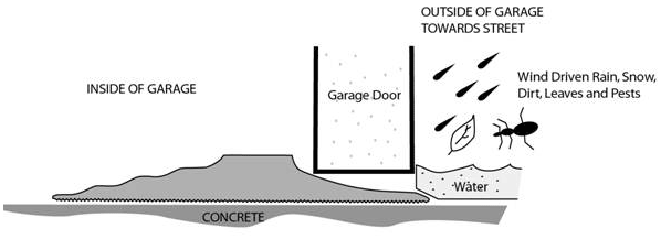 Garage Door Threshold Seal